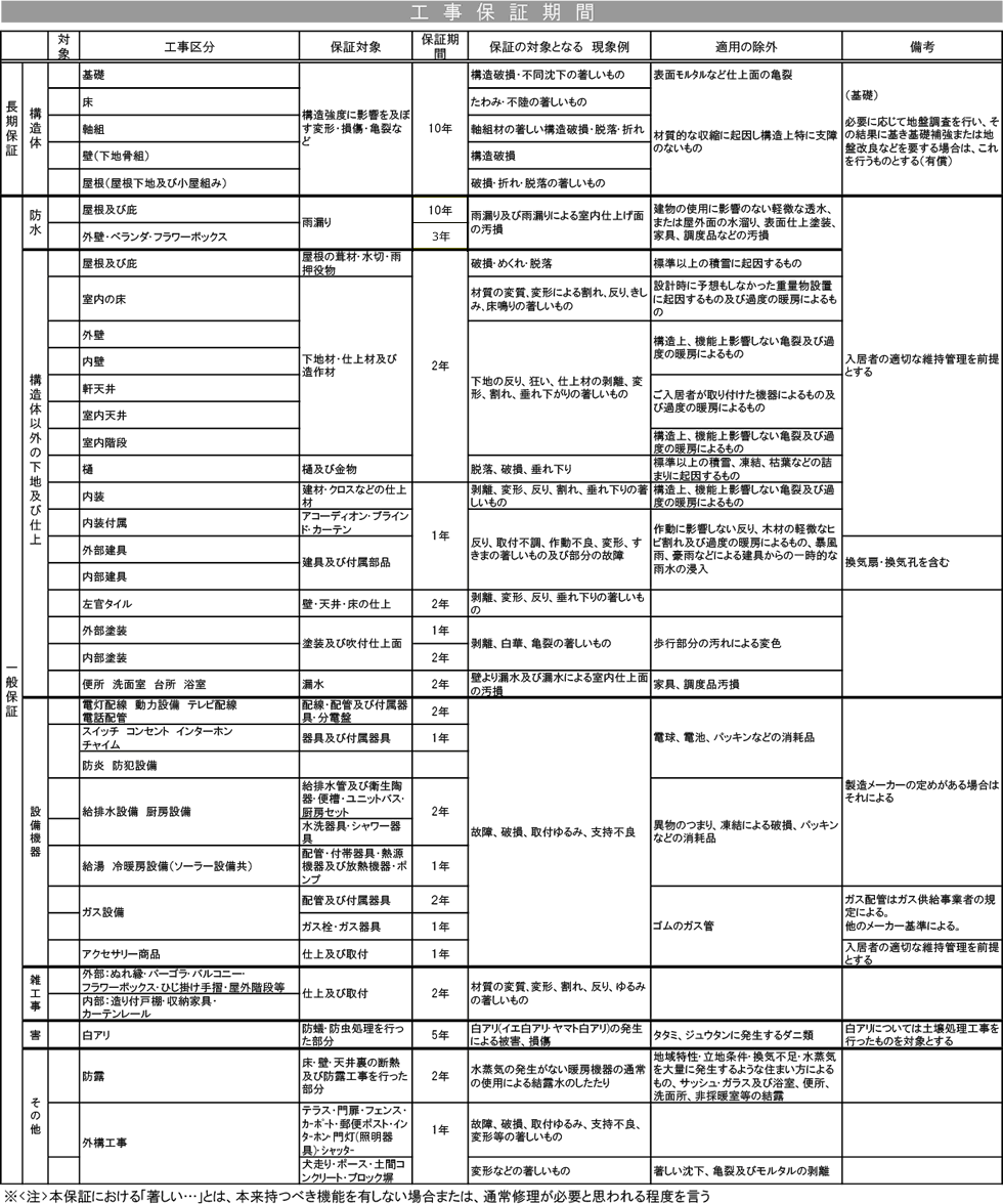 構造躯体以外